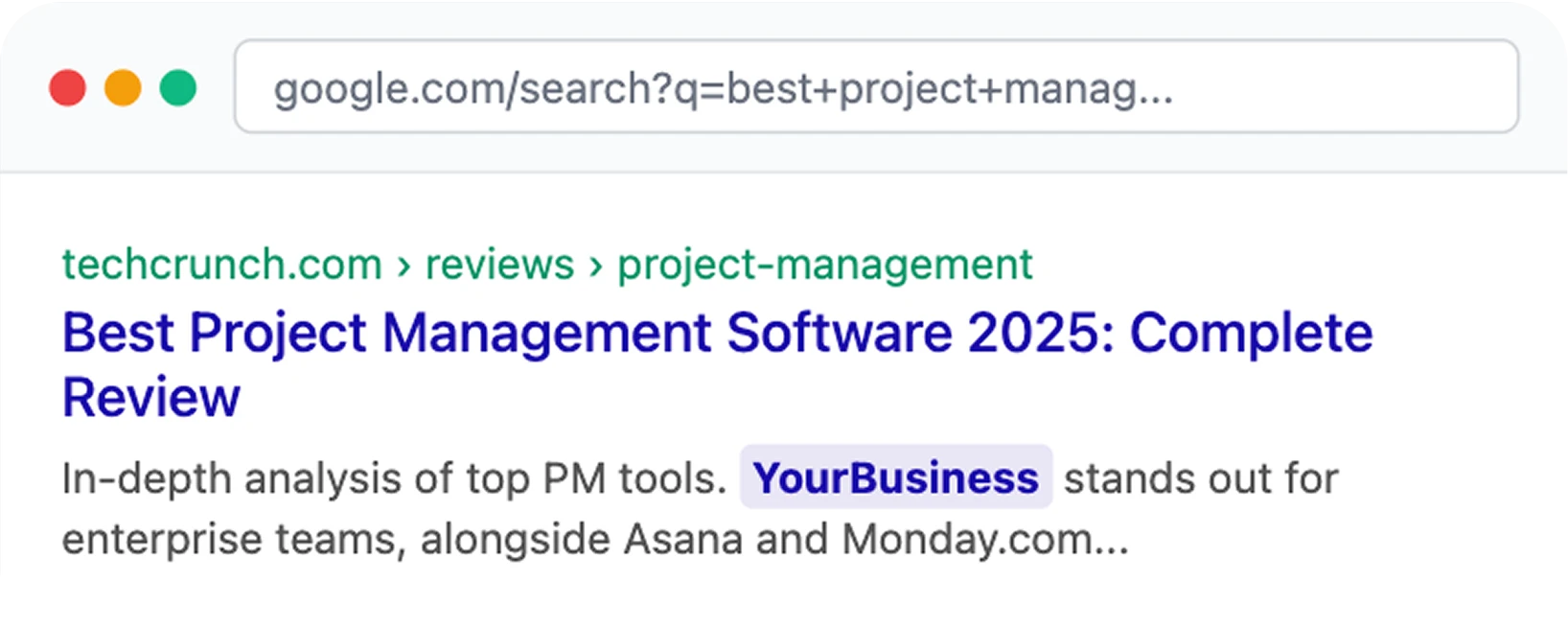 Browser mock of a Google search result for best project management software with YourBusiness highlighted in the TechCrunch review snippet next to Asana and Monday.com