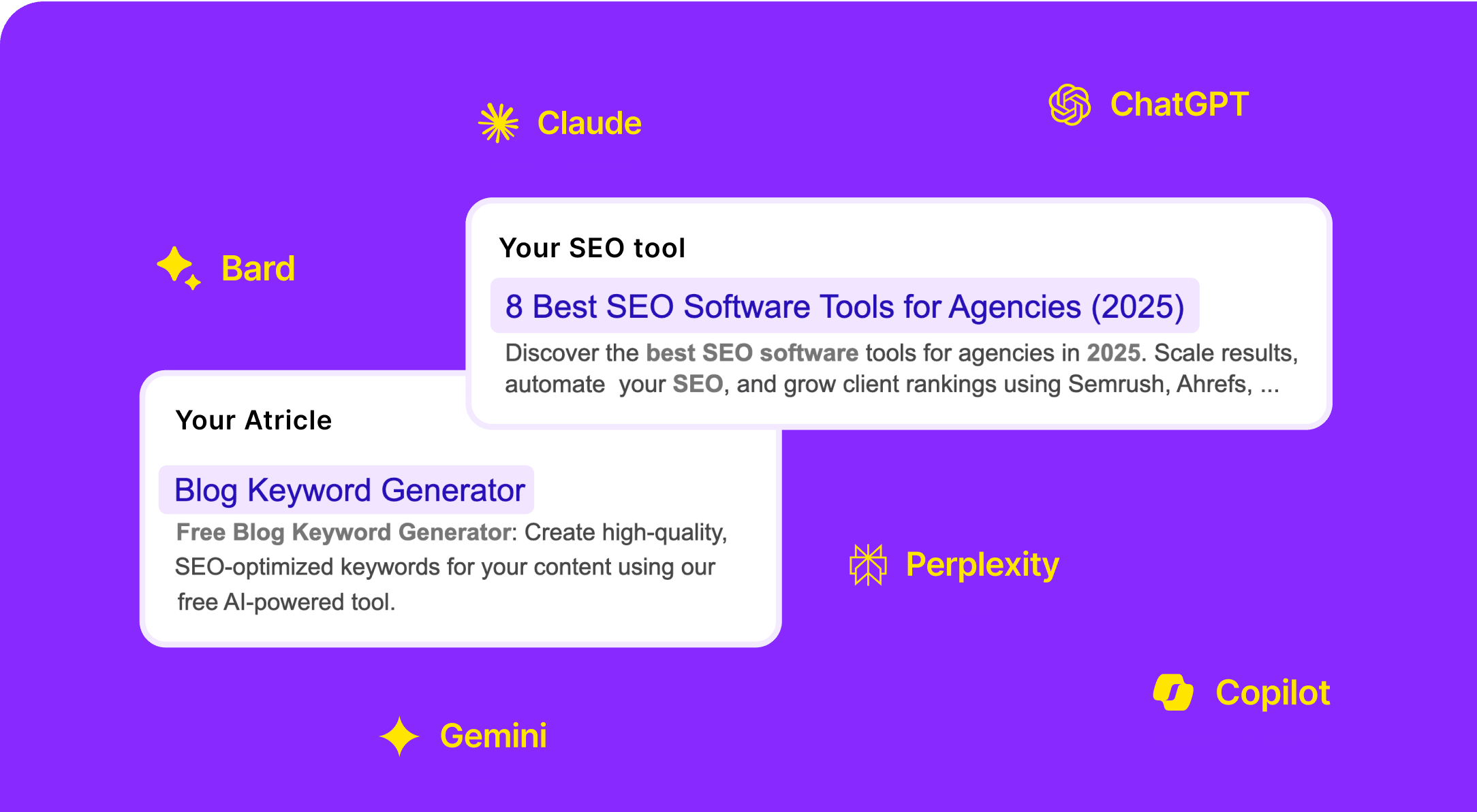 Purple illustration with Claude, ChatGPT, Bard, Perplexity, Gemini, and Copilot logos around result cards titled Your SEO tool and Blog Keyword Generator