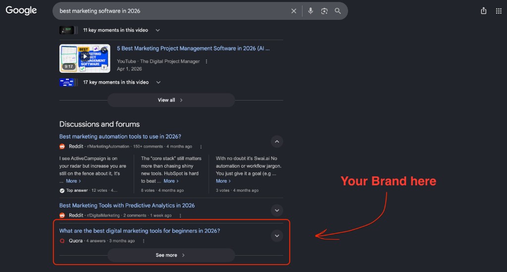 Google SERP for “best marketing software in 2026” with Discussions and forums: Reddit threads plus a Quora result “What are the best digital marketing tools for beginners in 2026?” highlighted by a red box and “Your Brand here” arrow