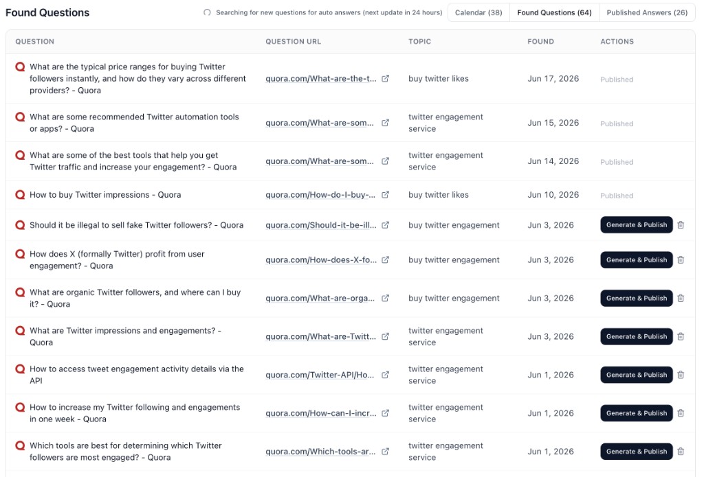 Found Questions list of discovered Quora threads with Generate and Publish action buttons
